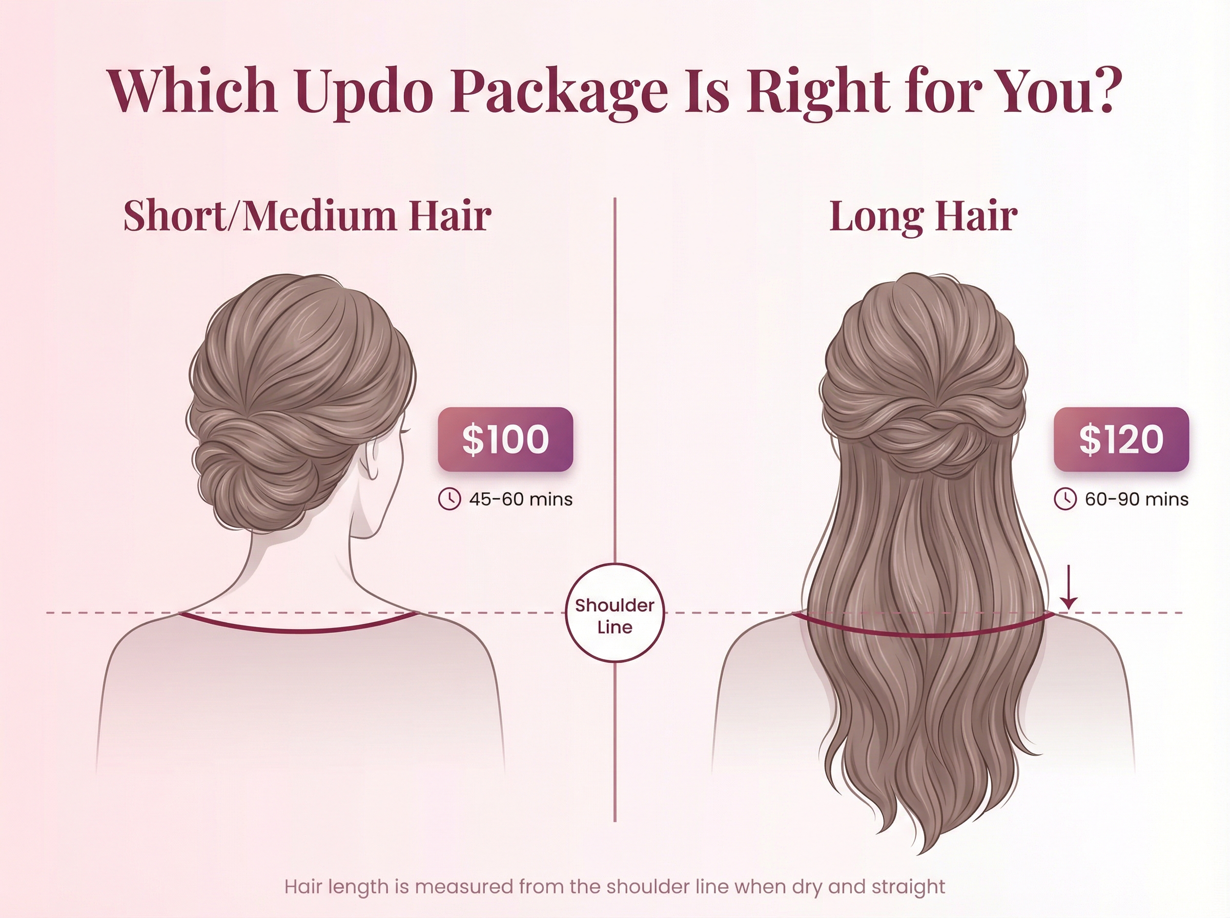 Hair length guide showing the difference between short/medium hair (at or above shoulder) and long hair (below shoulder) for updo pricing